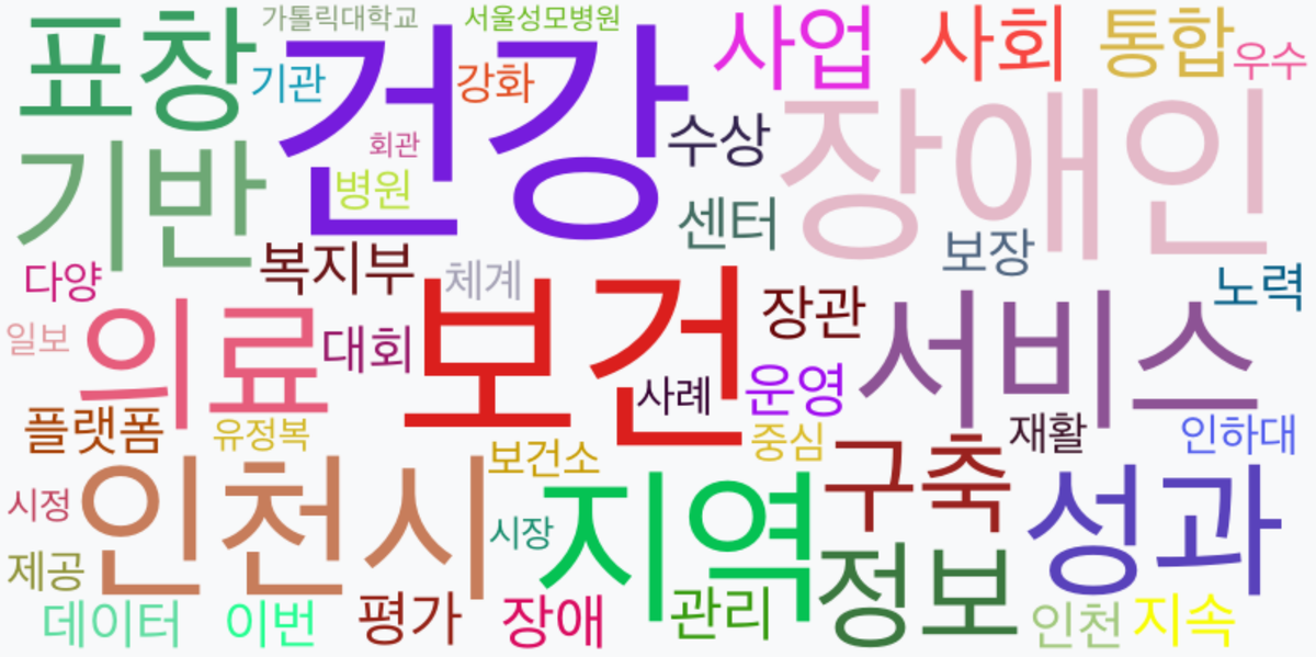 AI Daily News - 키워드 워드클라우드