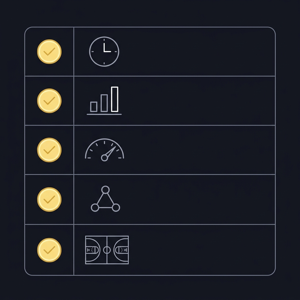 Minimalist vector checklist for james harden player prop showing icons for minutes usage pace teammate availability and matchup on a dark Funded Plays branded background