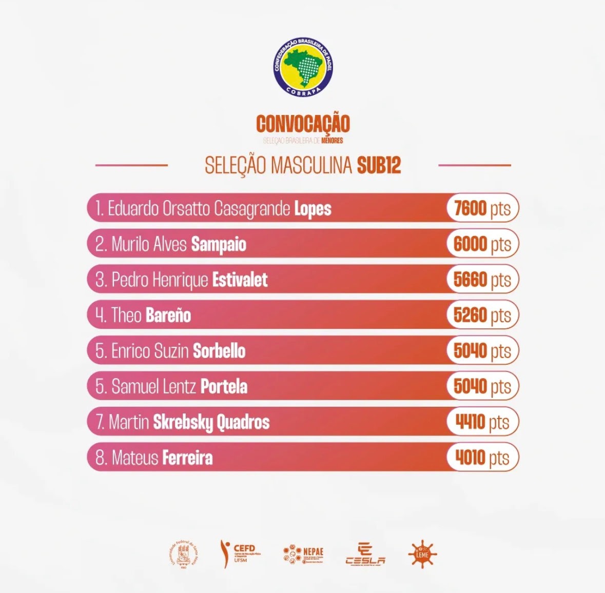 Documento convocação Seleção Sub-12 2022