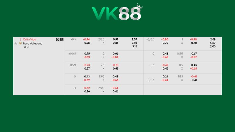 Bảng kèo Celta Vigo vs Rayo Vallecano