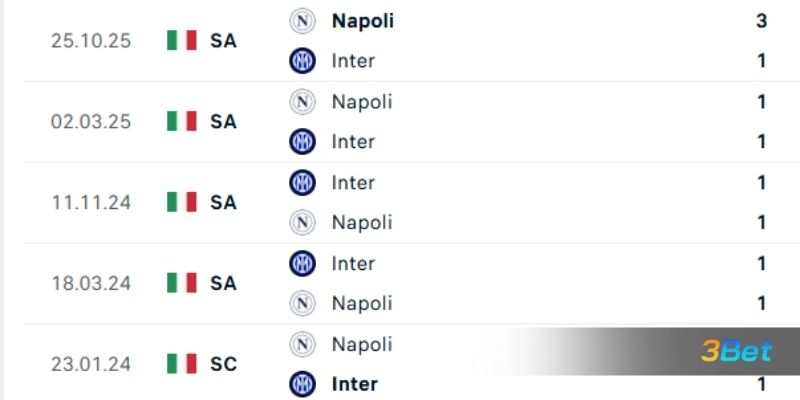 Lịch sử đối đầu giữa 2 đội Inter Milan vs Napoli