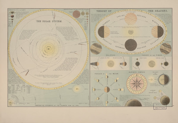 The solar system Names