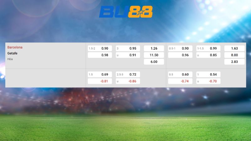 Bảng kèo Barcelona vs Getafe 