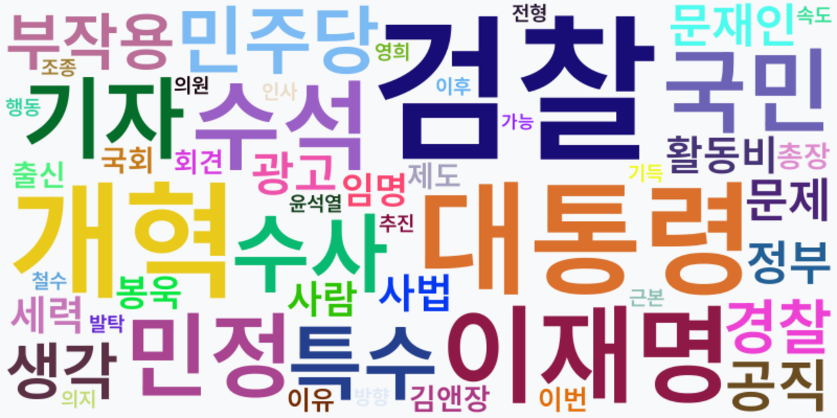 AI Daily News - 키워드 워드클라우드