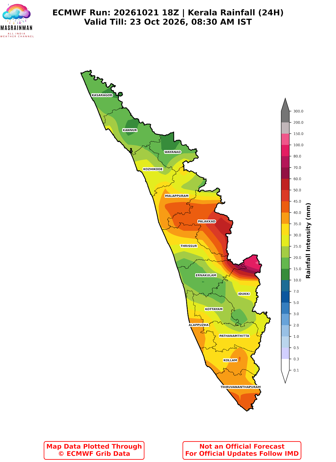 Weather Chart - MasRainMan Weather