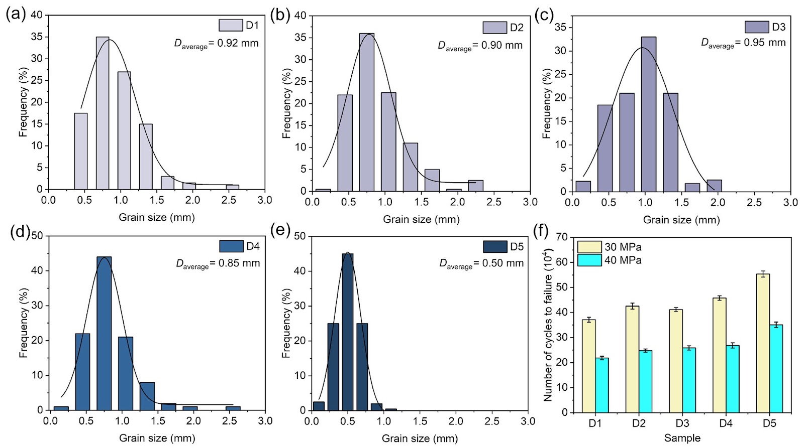 Achieving further refinement of grain structure and improvement of mechanical properties in Al-12Si-4Cu-2Ni-1Mg alloy by Al-Ti-C-B master alloy addition and deep cryogenic treatment