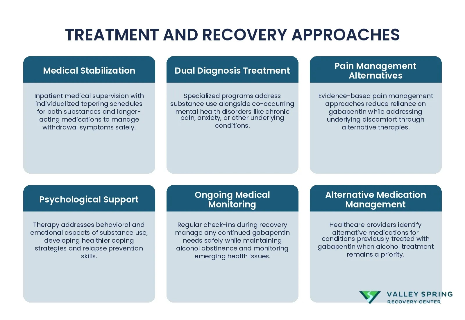 Comprehensive Treatment Framework For Safely Managing Gabapentin And Alcohol Dependence With Medical Supervision