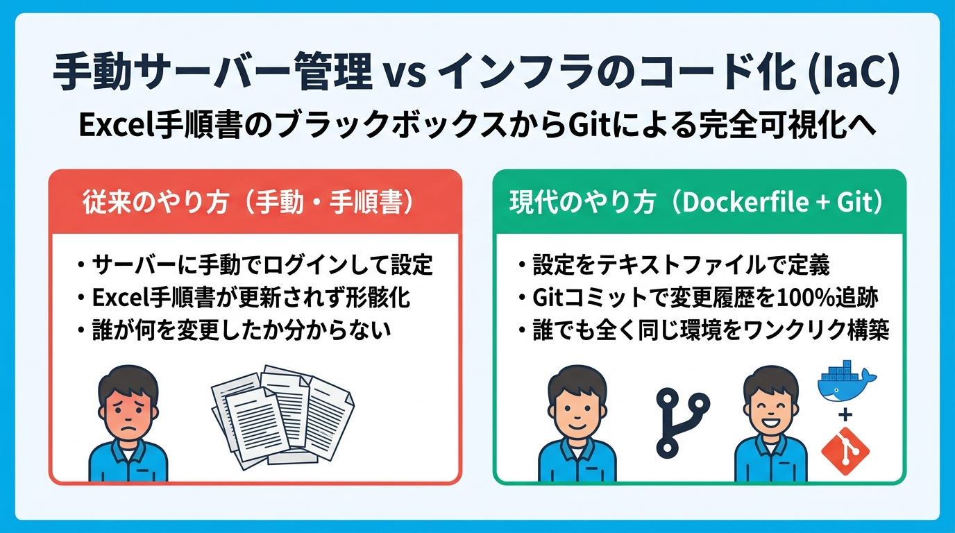 手動管理とIaCの対比
