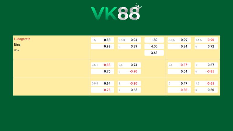 Bảng kèo Ludogorets vs Nice