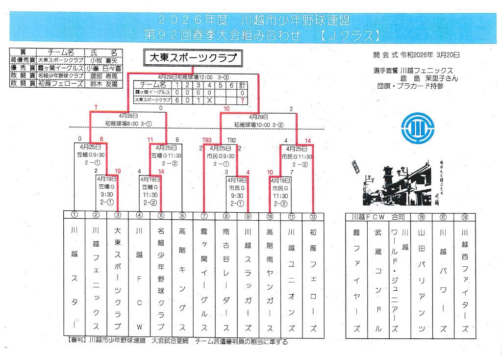 2026年 第92回 川越市少年野球連盟 春季大会の結果（Jクラス）