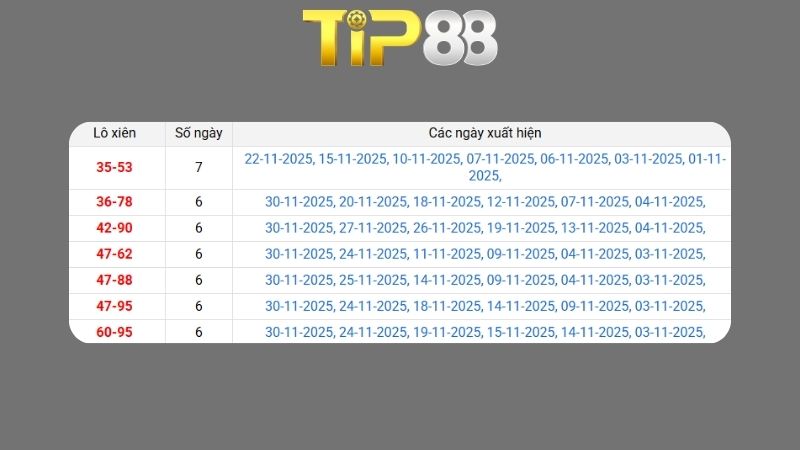 Soi cầu xsmb theo phương pháp chuỗi loto ngày 08/12/2025