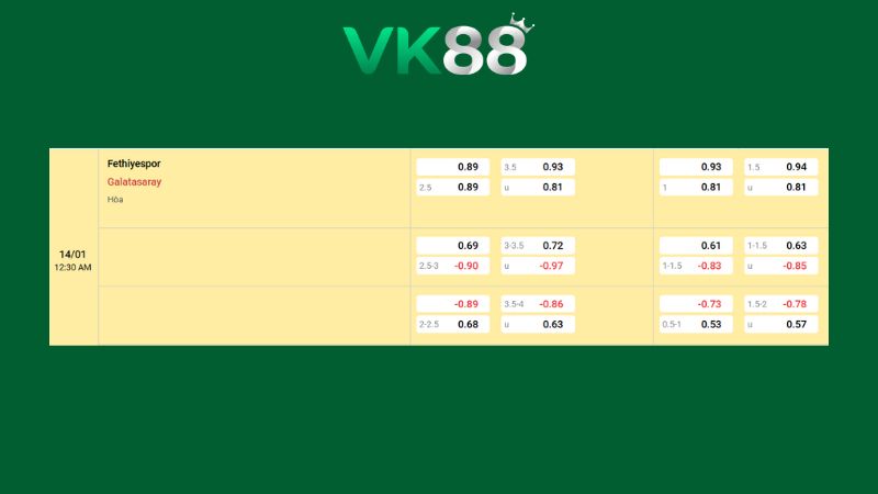 Bảng kèo Fethiyespor vs Galatasaray