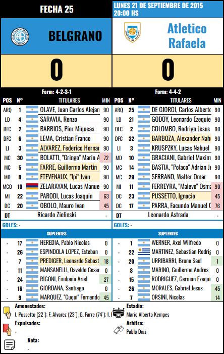Formación Fecha 25 - At Rafaela vs Atletico Rafaela