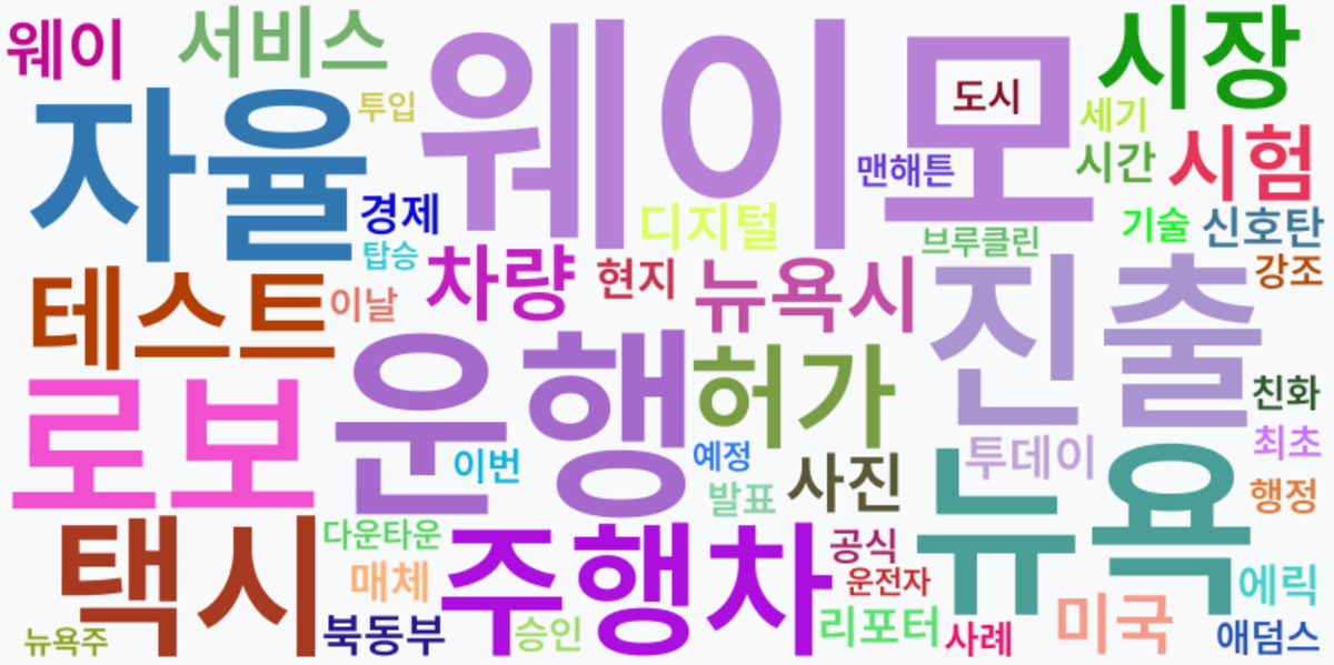 AI Daily News - 키워드 워드클라우드