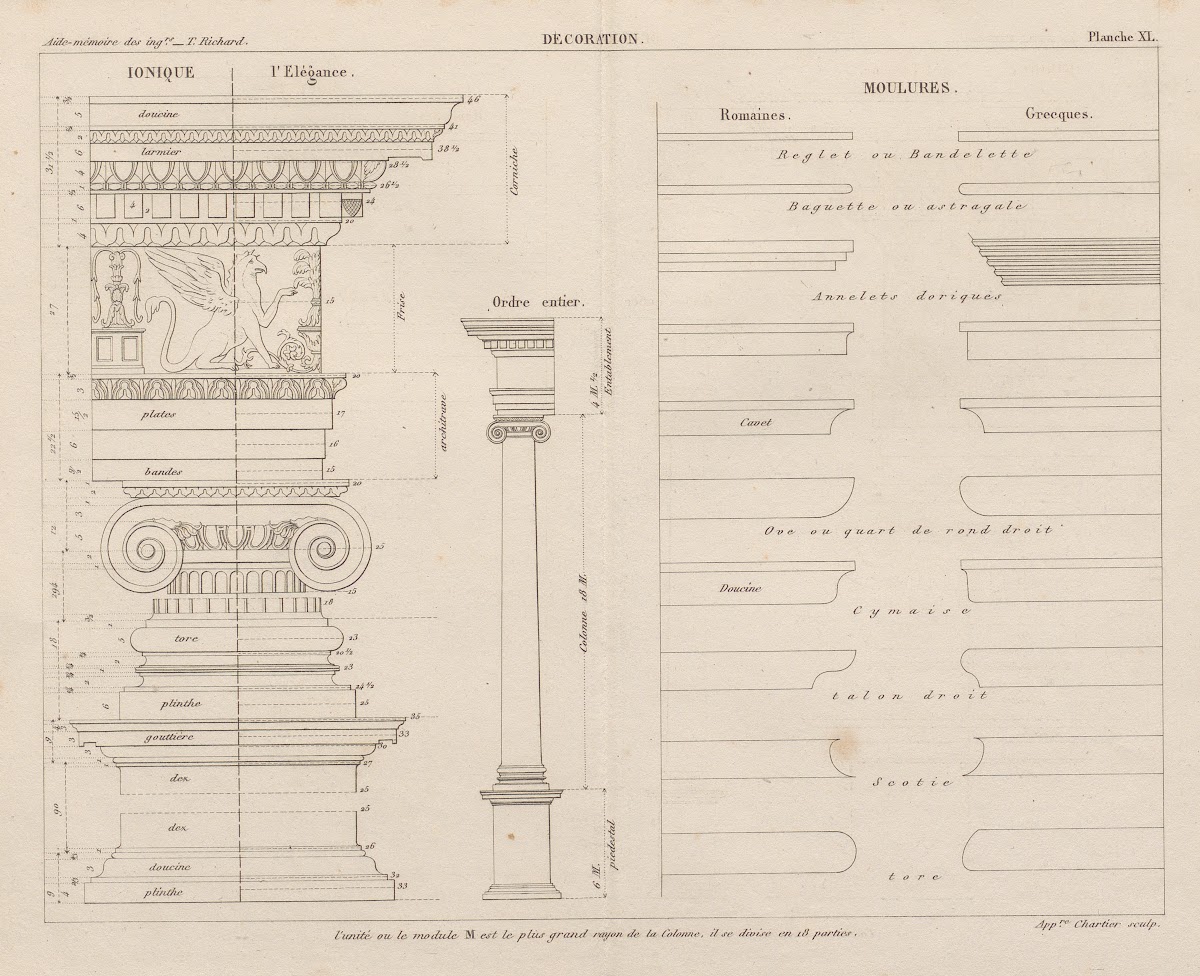 Aide memoire general et alphabetique des ingenieurs Pl40 1848