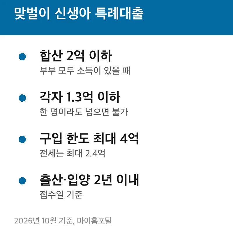 맞벌이 신생아 특례대출
