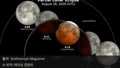 개기월식 - 붉게 물드는 달, 곧 다가올 개기월식 관측 가이드