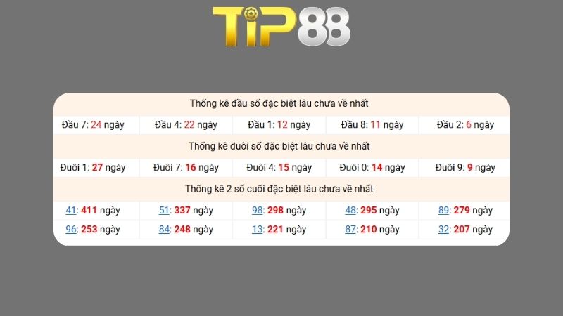 Kết quả xsmb phương pháp chuỗi loto ngày 14/12/2025