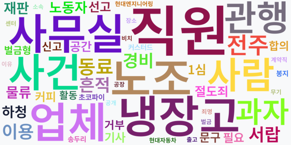 AI Daily News - 키워드 워드클라우드