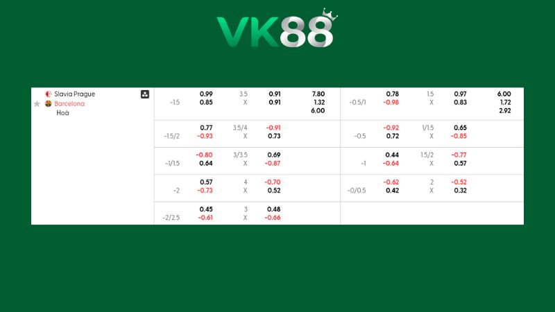 Bảng kèo Slavia Prague vs Barcelona