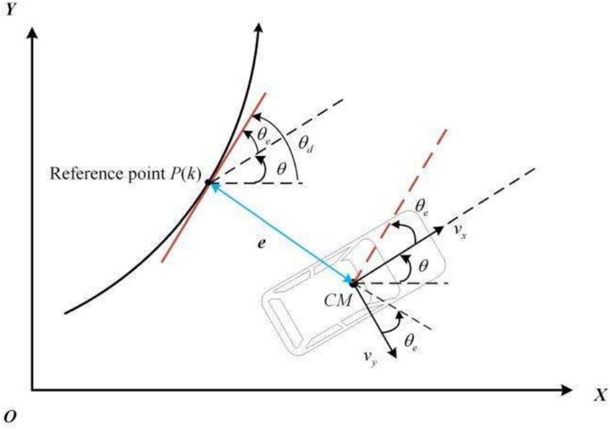 Path Tracking Robust Control Strategy for Intelligent Vehicle Based on Force-Driven with MPC and H∞