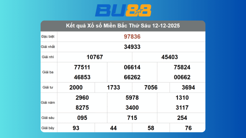 Kết quả xổ số Miền Bắc ngày 12/12/2025
