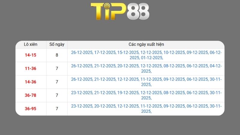 Dự đoán kết quả xsmb phương pháp chuỗi loto ngày 03/01/2026