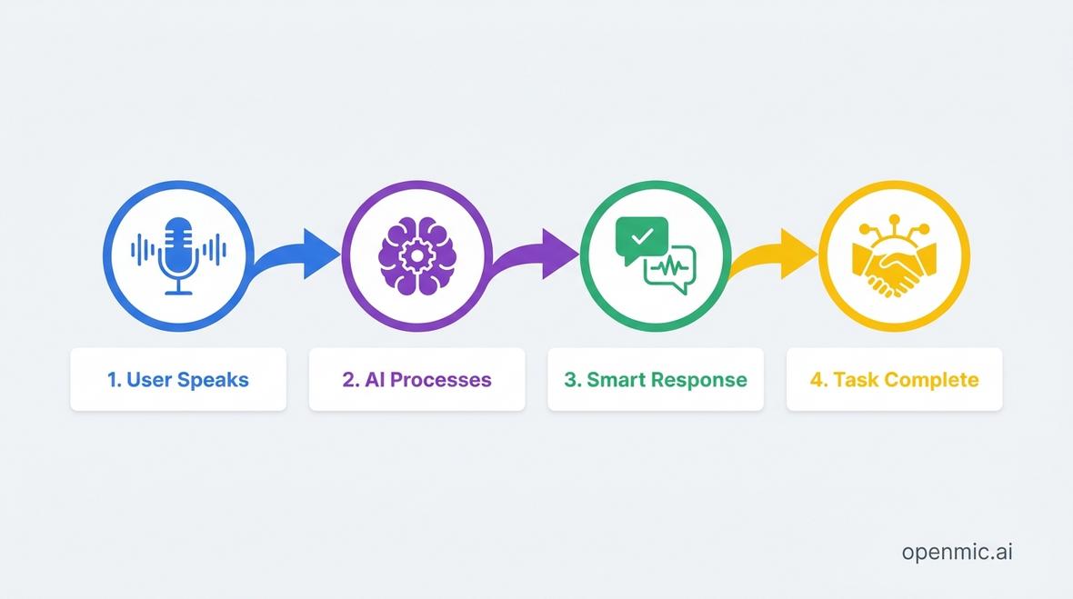 AI voice agent