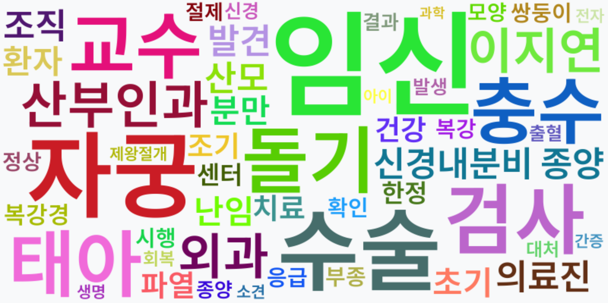 AI Daily News - 키워드 워드클라우드