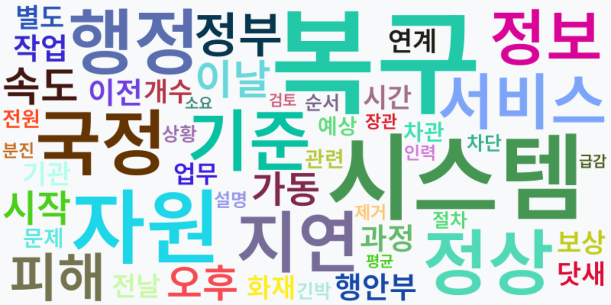 AI Daily News - 키워드 워드클라우드