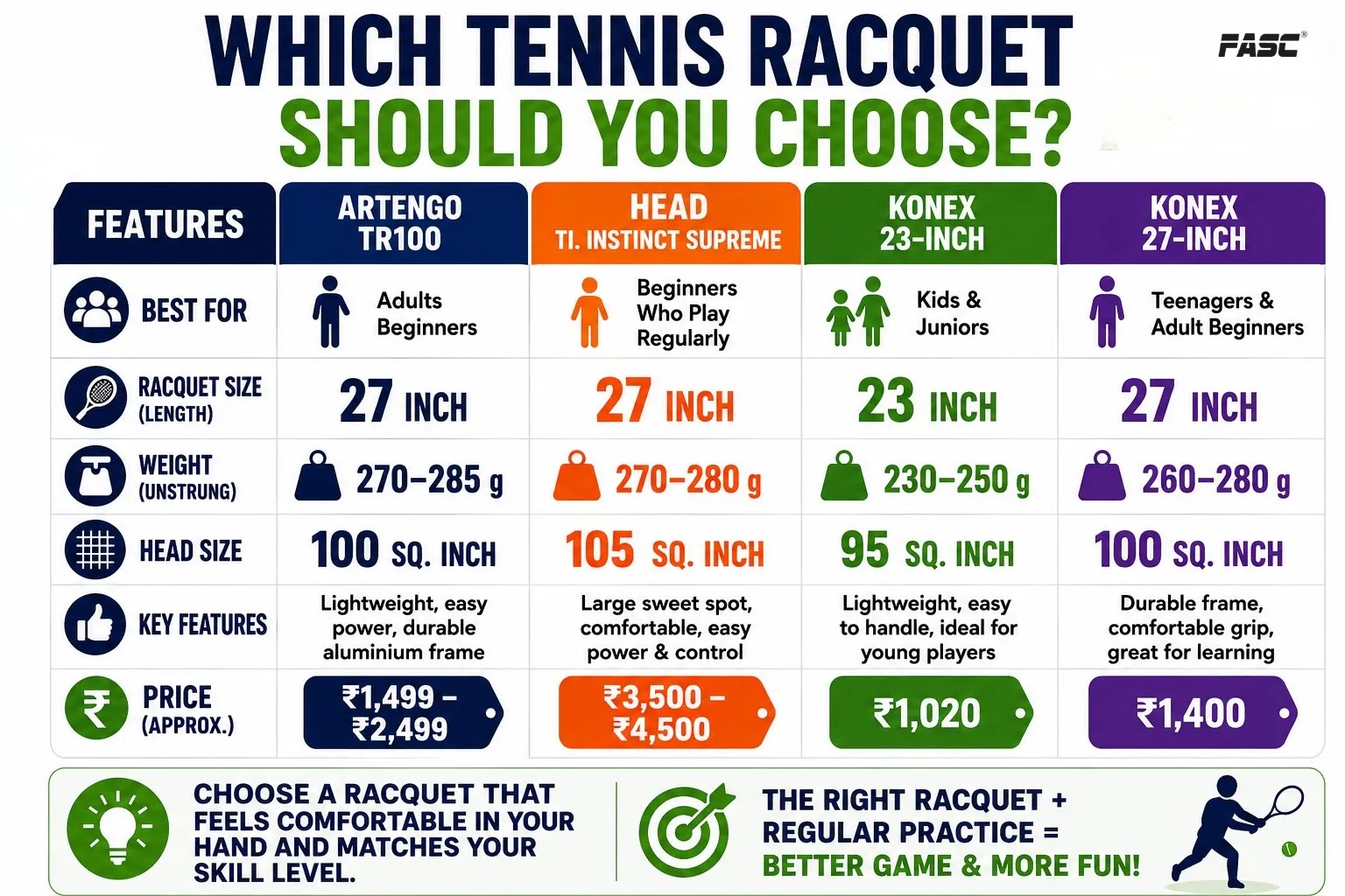 Which tennis racquet should you choose?
