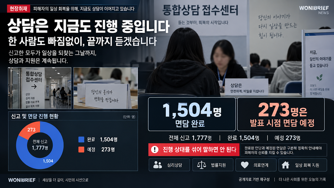 청소년 사이버도박 딥다이브: 면담 1504명