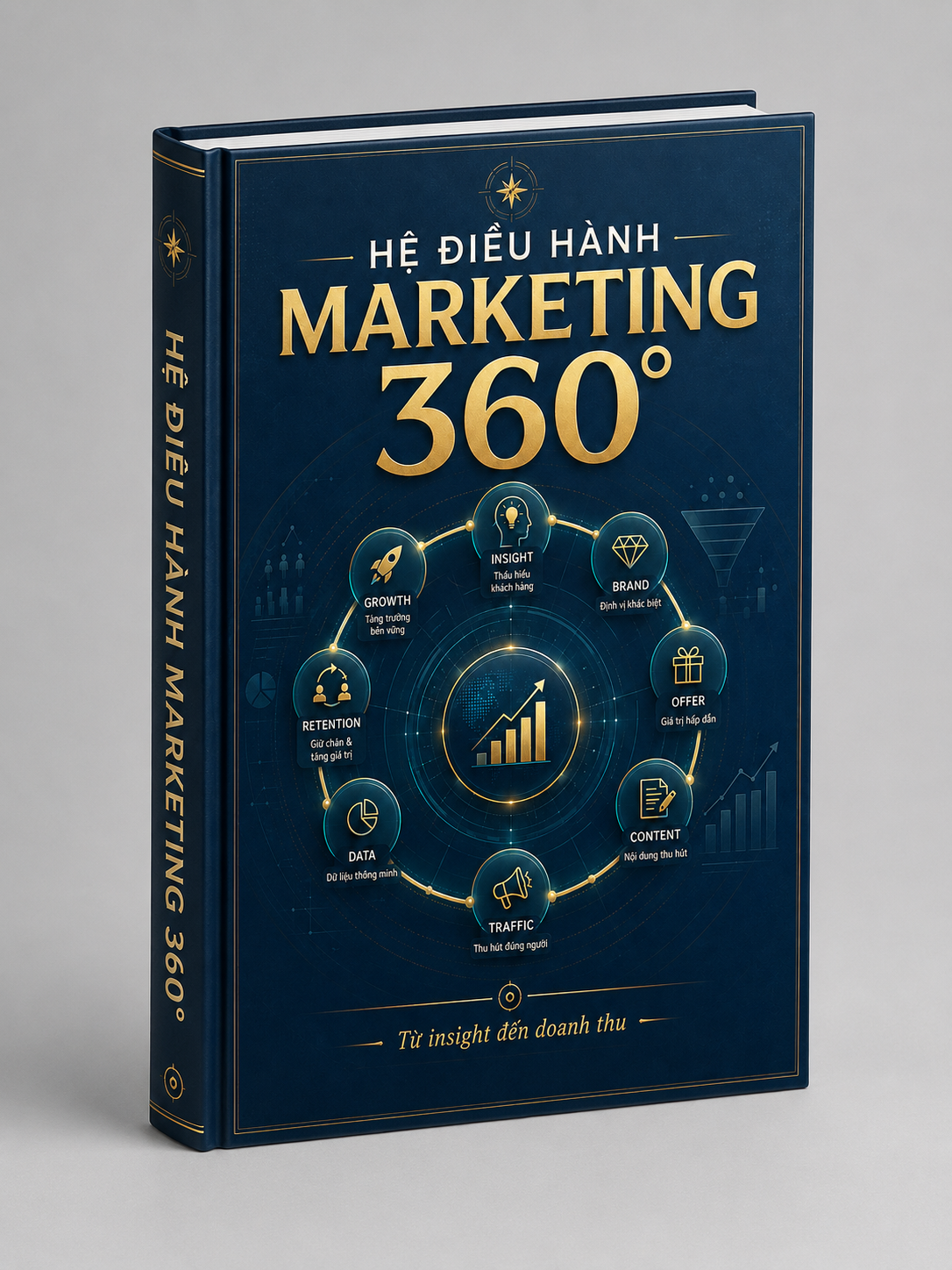 HỆ ĐIỀU HÀNH MARKETING 360°
