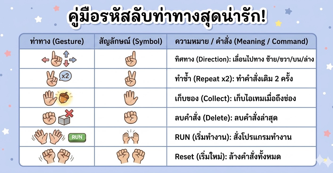 วิธีเล่นเกม