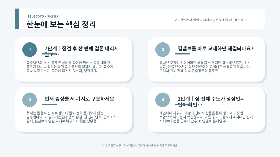 변기 물탱크 급수불량 원인과 급수밸브·호스·필밸브 점검 순서를 정리한 이미지
