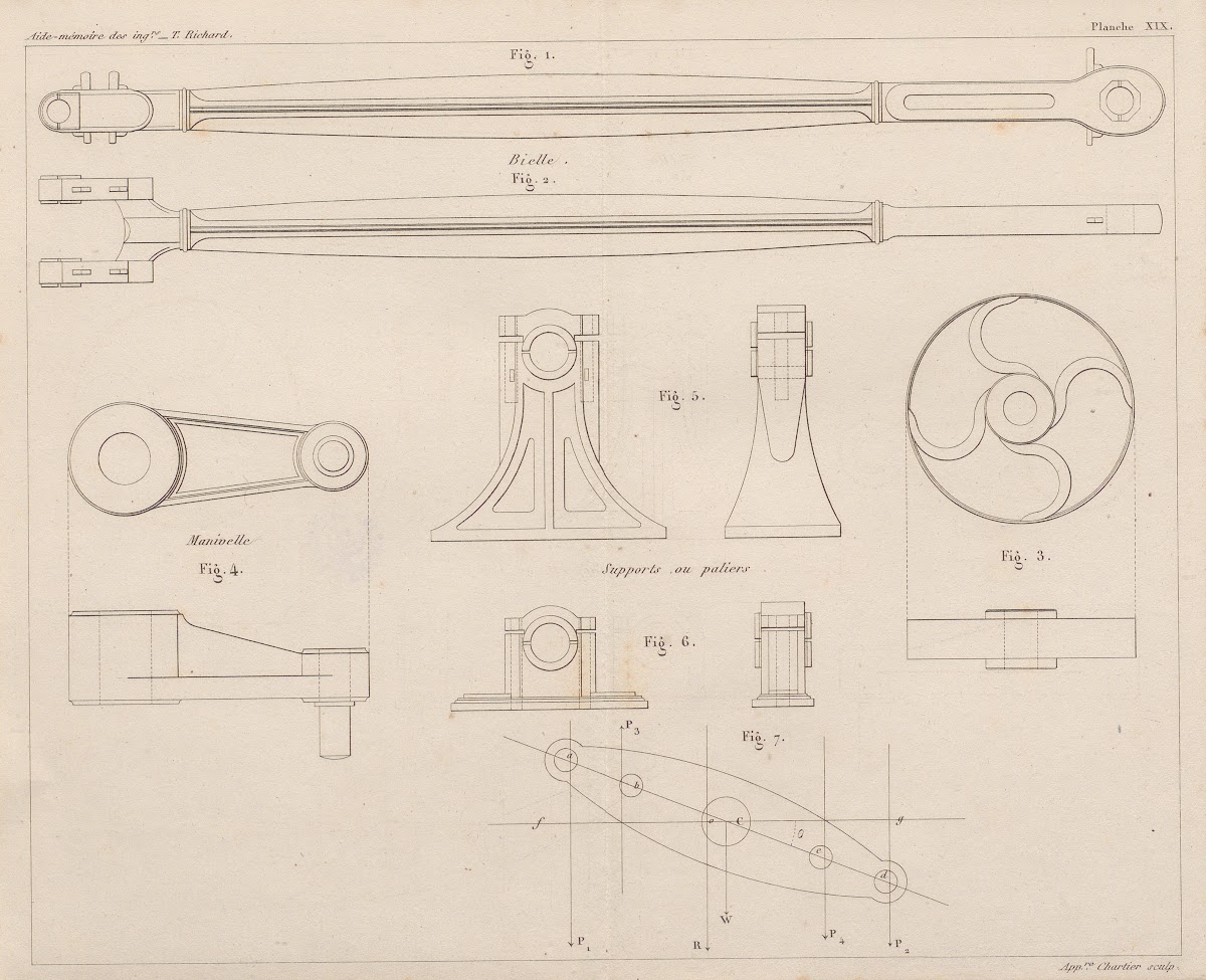 Aide memoire general et alphabetique des ingenieurs Pl19 1848