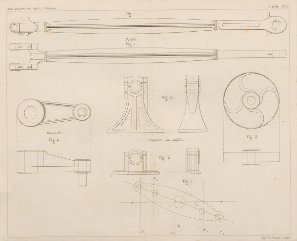 Aide memoire general et alphabetique des ingenieurs Pl19 1848
