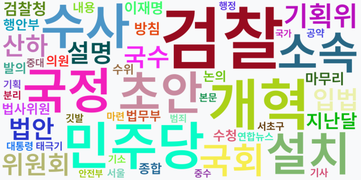 AI Daily News - 키워드 워드클라우드