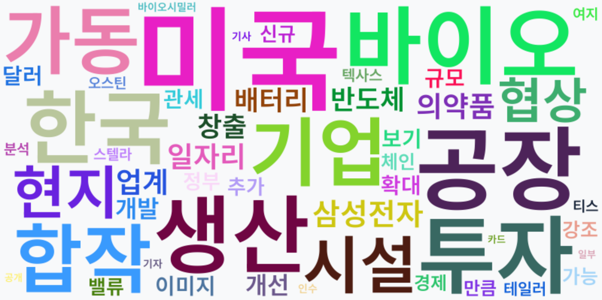 AI Daily News - 키워드 워드클라우드