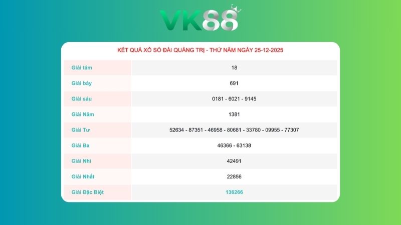 Kết quả xổ số Quảng Trị ngày 25/12/2025