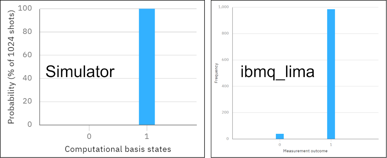 IBM Composer result - QPE_X_1bit