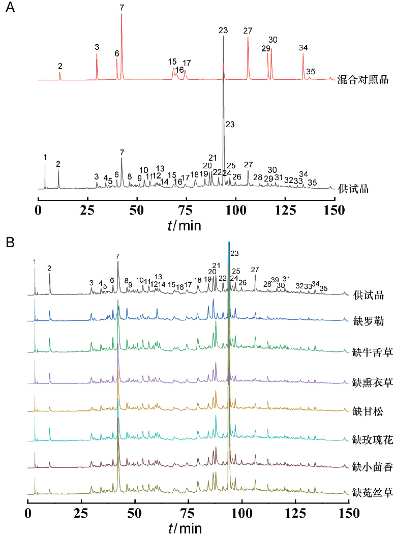 Genome-Wide Identification and Characterization of the YWI and GJWI Gene Families in Arabidopsis thaliana