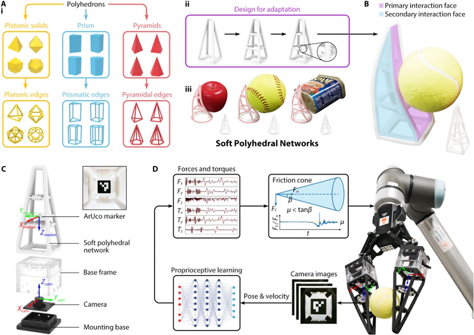 A Comprehensive Review of Key Technologies for Robot Motion Planning in Contact Tasks in Industrial Automation Scenarios