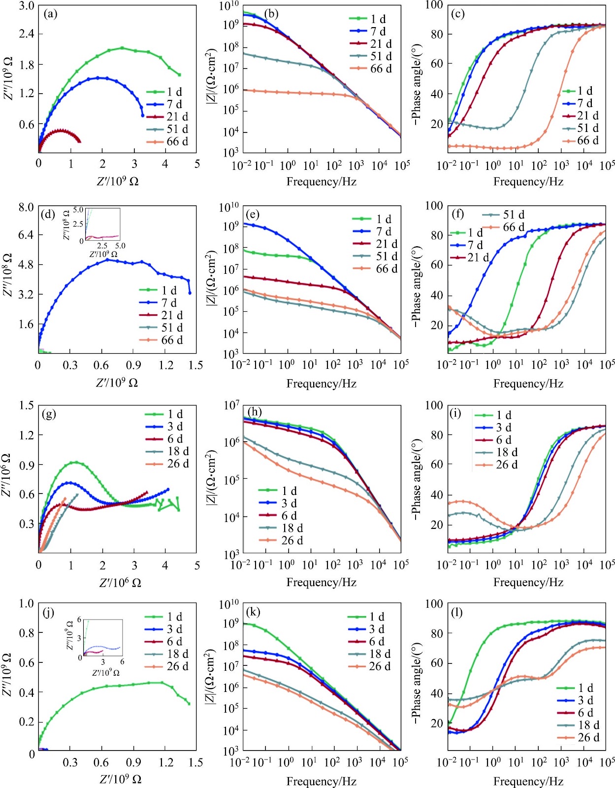In-situ phosphatization of waterborne acrylic latex coatings for long-term corrosion protection of metal without flash rust