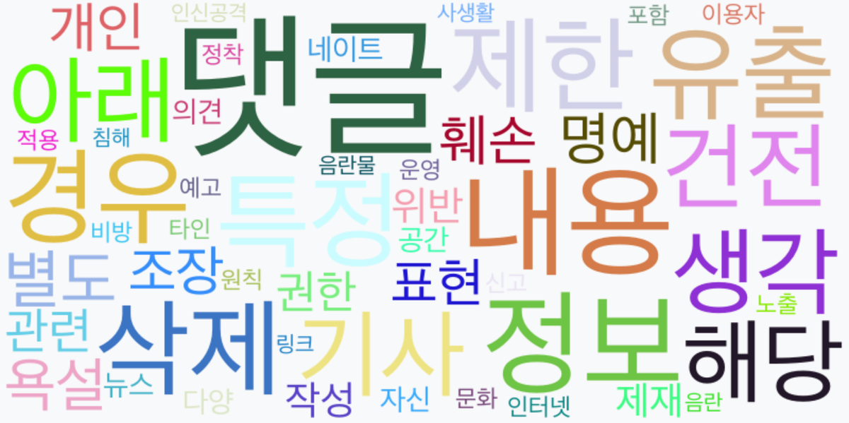 AI Daily News - 키워드 워드클라우드