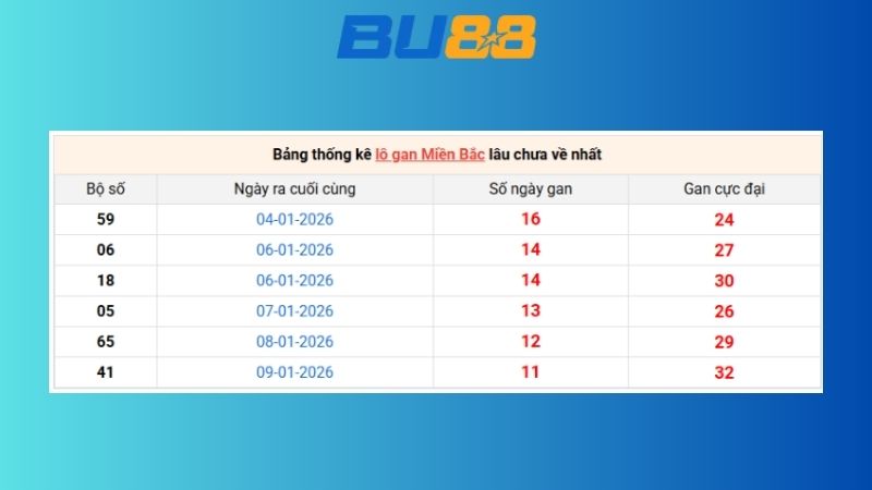 Dự đoán kết quả xsmb lô bạch thủ hôm nay 30/1/2026