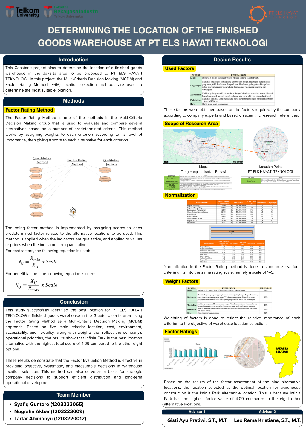 FEASIBILITY STUDY MENGENAI PENENTUAN LOKASI GUDANG DAN PERANCANGAN LAYOUT GUDANG FINISH GOODS DI PT ELS HAYATI