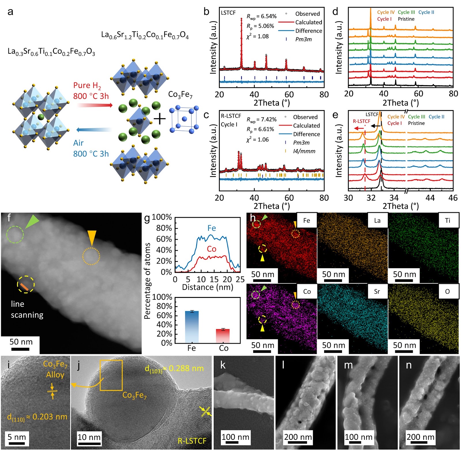 Tailoring the Reversible Phase Transition of Perovskite Nanofiber Electrodes for High-Performance and Durable Reversible Solid Oxide Cells