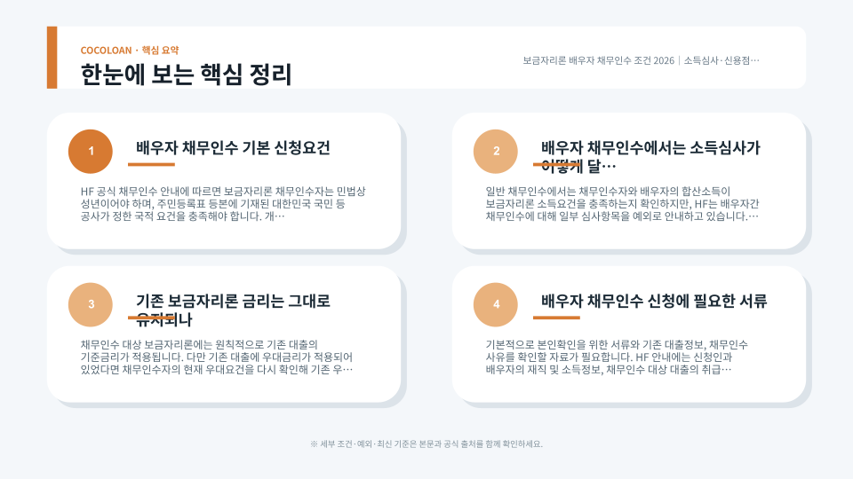 보금자리론 배우자 채무인수 신청 절차와 준비서류를 보여주는 주택금융 서류 장면