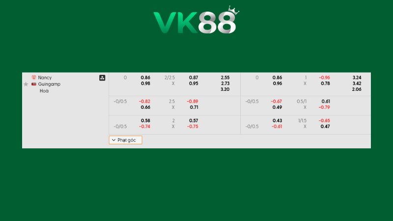 Bảng kèo Nancy vs Guingamp